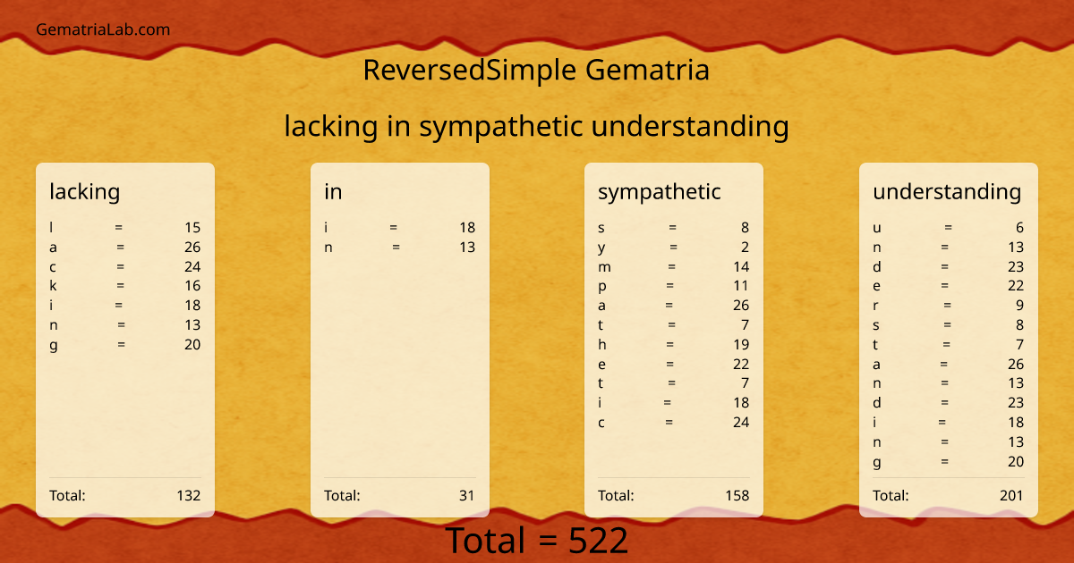 lacking in sympathetic understanding in reversedSimple Gematria